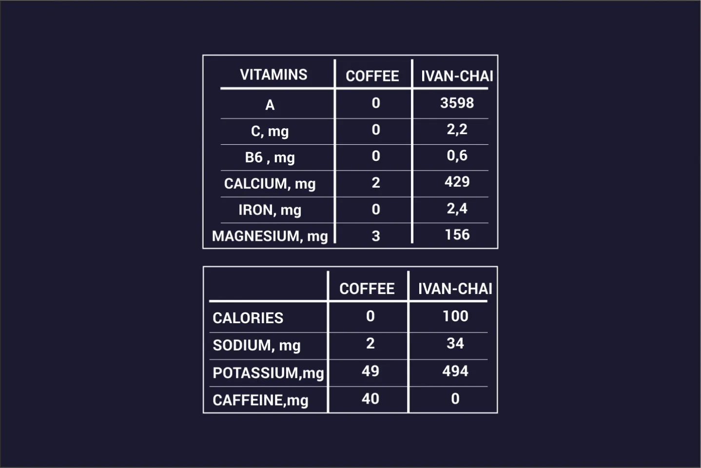 ivan-tea vs coffee